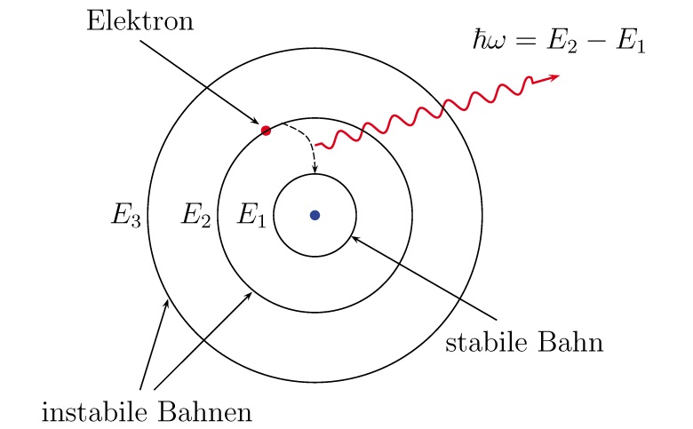 BohrschesAtommodell